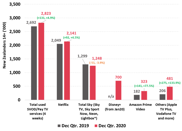 https://www.roymorgan.com/~/media/files/morgan%20poll/2020s/2021/february/8623-c1.png?la=en