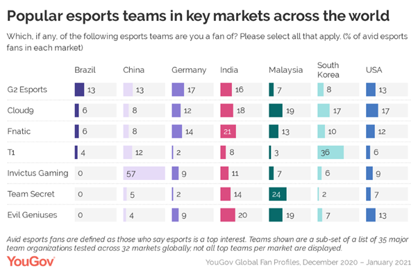 https://d25d2506sfb94s.cloudfront.net/cumulus_uploads/inlineimage/2021-02-17/popular%20esports%20teams%20in%20the%20world_pic1.png