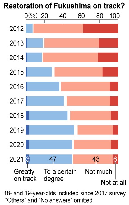 20210224-fukushima-G-L