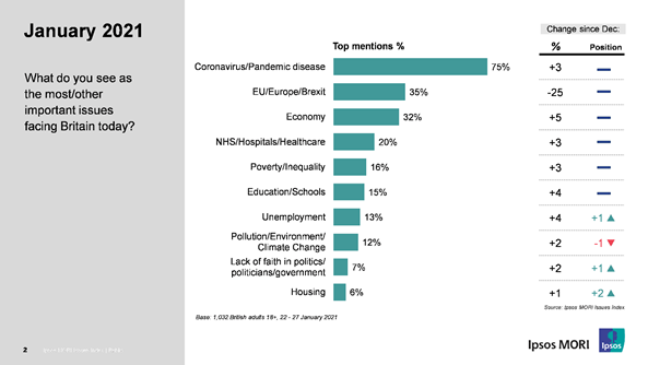 What do you see as the most/ other important issues facing Britain today?