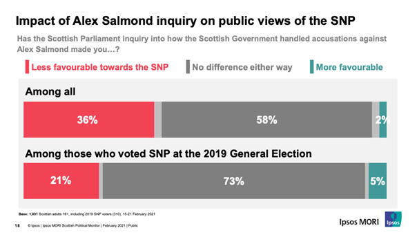 Impact of Alex Salmond Inquiry