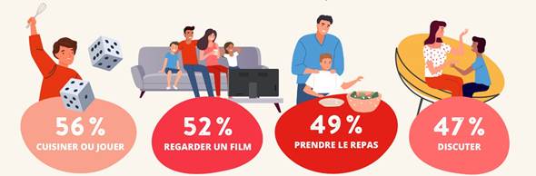 Parent-child barometer Kinder Ipsos Ferrero