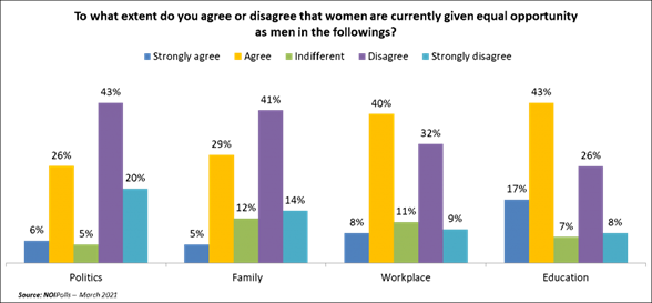 https://noi-polls.com/wp-content/uploads/2021/03/b-1024x476.png