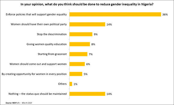 https://noi-polls.com/wp-content/uploads/2021/03/e-1024x620.png