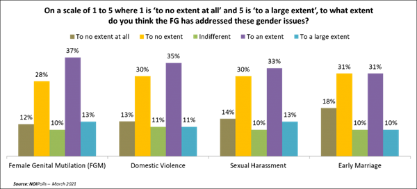 https://noi-polls.com/wp-content/uploads/2021/03/f-1024x464.png