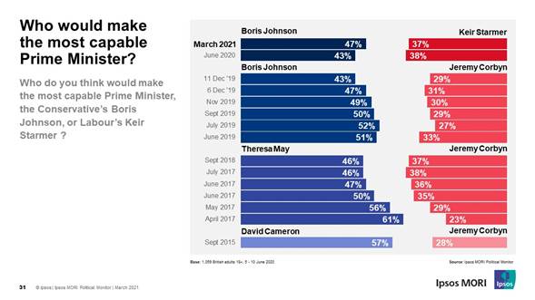 Capable PM