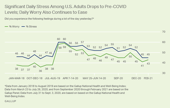 https://content.gallup.com/origin/gallupinc/GallupSpaces/Production/Cms/POLL/jztzky2ppeqrswbxwgg7wq.png