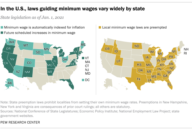 In the U.S., laws guiding minimum wages vary widely by state