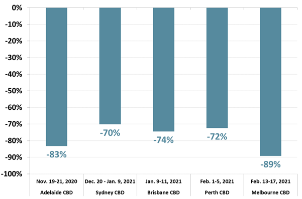 https://www.roymorgan.com/~/media/files/morgan%20poll/2020s/2021/march/8656-c1.png?la=en