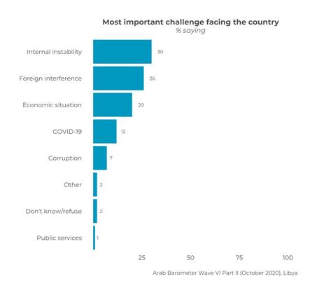 https://www.arabbarometer.org/wp-content/uploads/Libya_Q2061A_overall.png
