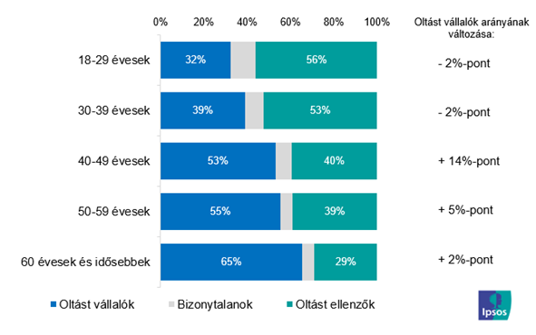 Willingness to vaccinate