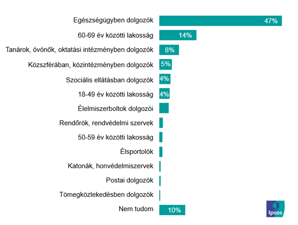 Expected vaccination sequence