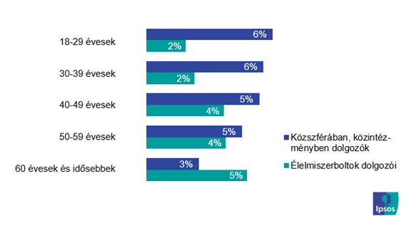 Vaccination priority as a function of age