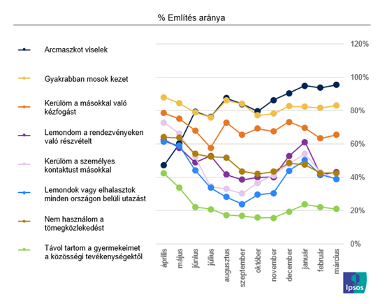 Personal protection methods