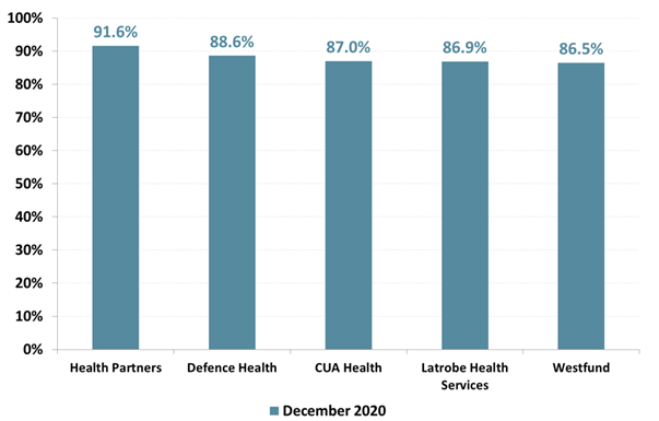 https://www.roymorgan.com/~/media/files/morgan%20poll/2020s/2021/march/8663-c1.png?h=654&w=1026&la=en