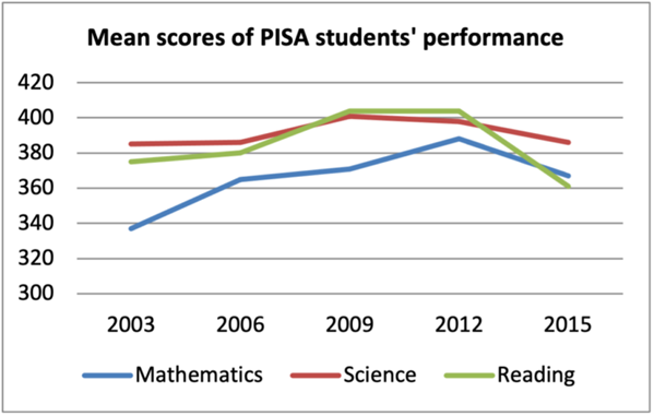 https://www.arabbarometer.org/wp-content/uploads/Picture1-2-740x471.png