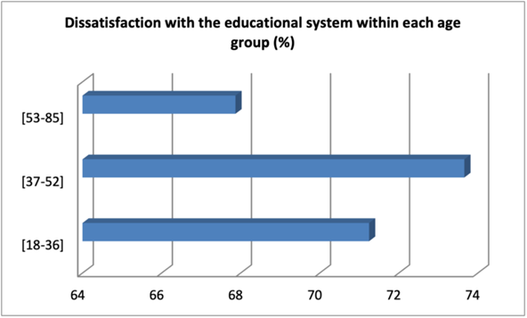 https://www.arabbarometer.org/wp-content/uploads/Picture3-740x446.png