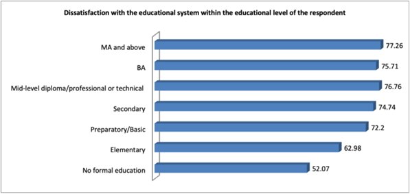 https://www.arabbarometer.org/wp-content/uploads/Picture4-740x351.png