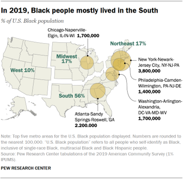 Chart showing in 2019, Black people mostly lived in the South