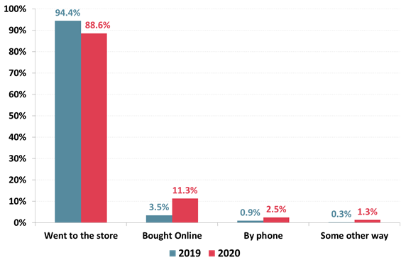 https://www.roymorgan.com/~/media/files/morgan%20poll/2020s/2021/march/8661-c1.png?la=en