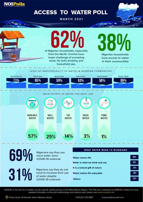 https://noi-polls.com/wp-content/uploads/2021/04/Access-to-Water-Poll-Report-infographic-01-ok-01-724x1024.jpg