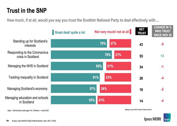 Trust in the SNP