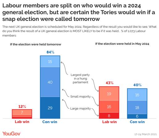 https://d25d2506sfb94s.cloudfront.net/cumulus_uploads/inlineimage/2021-04-13/Labour%20members%20election%20outcome-01.png