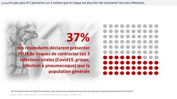Pfizer Ipsos vaccine