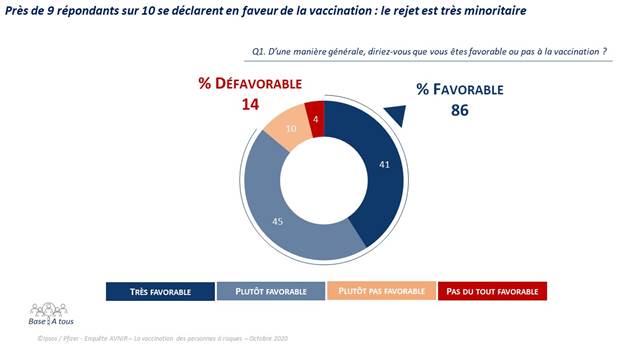 Pfizer Ipsos vaccine