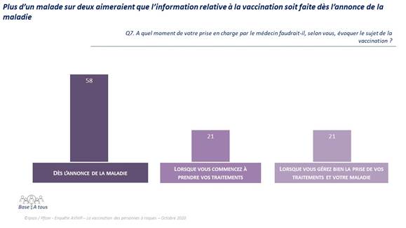Pfizer Ipsos vaccine