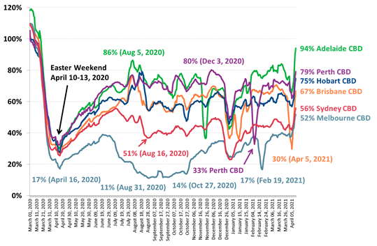 https://www.roymorgan.com/~/media/files/morgan%20poll/2020s/2021/april/8681-c1.png?la=en