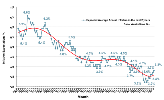 https://www.roymorgan.com/~/media/files/morgan%20poll/2020s/2021/april/8677-c2.png?la=en