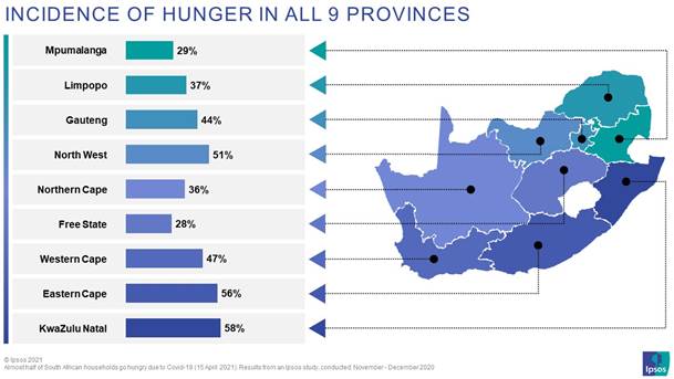 Hunger knows no provincial boundaries and South Africans all over the country were going hungry 