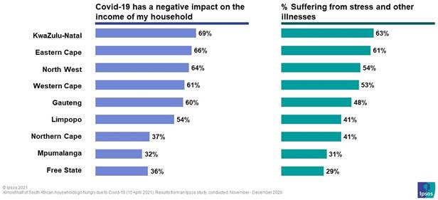 People in my household suffer more from stress and other illnesses during the Covid-19 pandemic