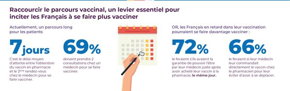 Inno'vaccines Ipsos