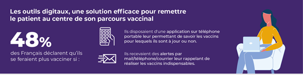 Inno'vaccines Ipsos