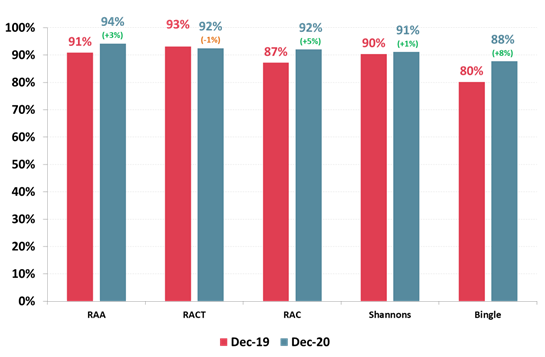 https://www.roymorgan.com/~/media/files/morgan%20poll/2020s/2021/april/8671-c1.png?la=en