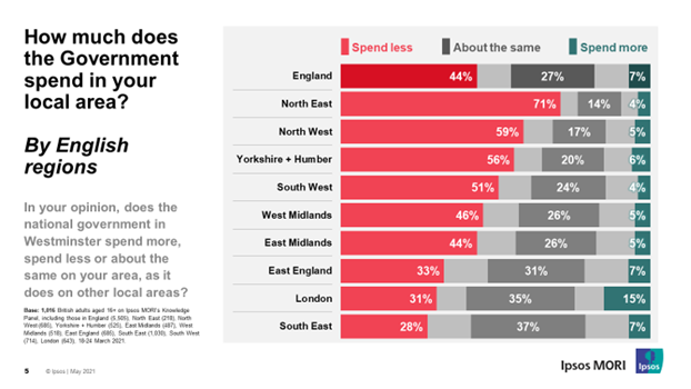 How much does the local government spend in your local area?