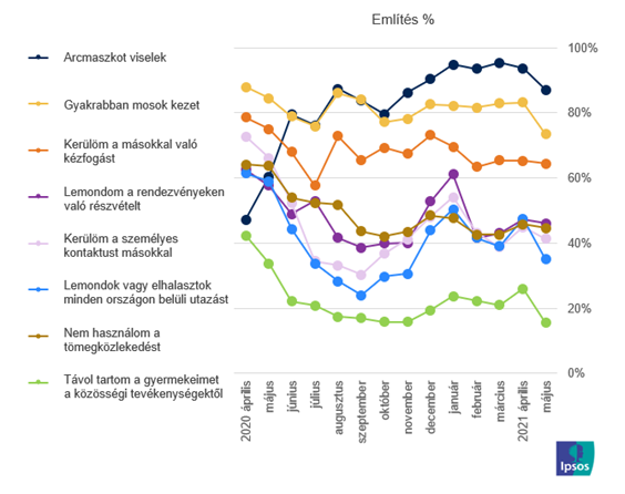Personal protection methods