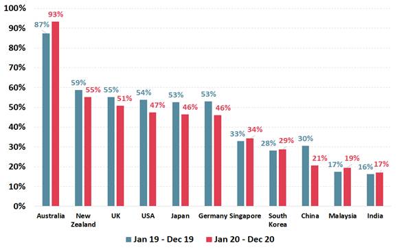 https://www.roymorgan.com/~/media/files/morgan%20poll/2020s/2021/may/8699-c1.png?la=en