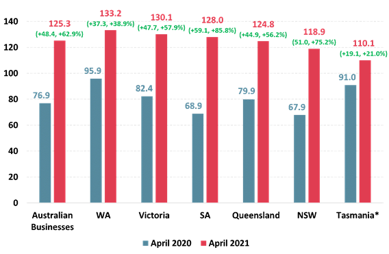 https://www.roymorgan.com/~/media/files/morgan%20poll/2020s/2021/may/8693-c2.png?la=en