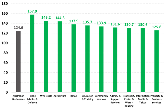 https://www.roymorgan.com/~/media/files/morgan%20poll/2020s/2021/may/8693-c3.png?la=en