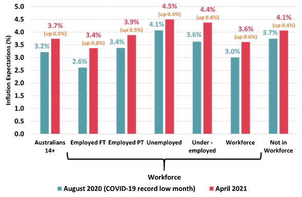 https://www.roymorgan.com/~/media/files/morgan%20poll/2020s/2021/may/8704-c1.png?la=en