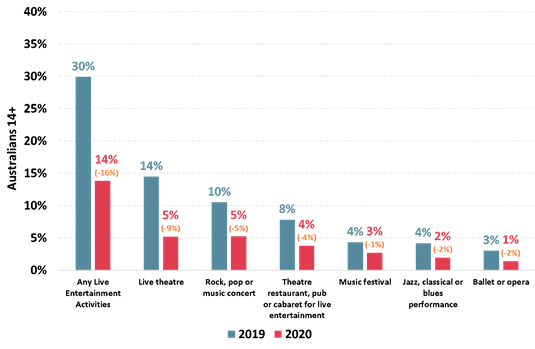 https://www.roymorgan.com/~/media/files/morgan%20poll/2020s/2021/may/8708-c1.png?la=en