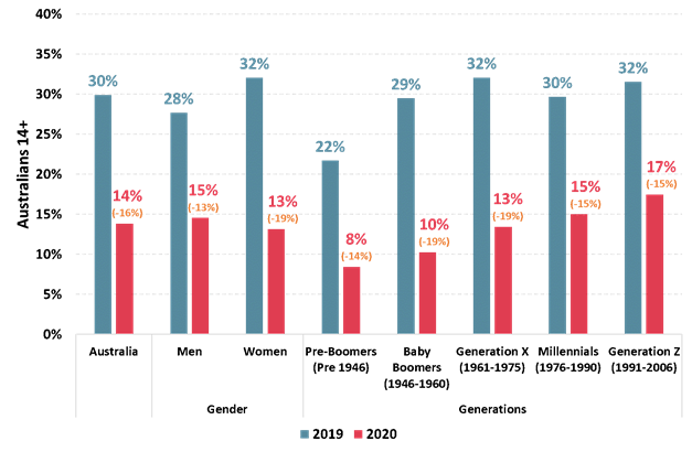 https://www.roymorgan.com/~/media/files/morgan%20poll/2020s/2021/may/8708-c2.png?la=en