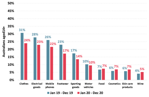 https://www.roymorgan.com/~/media/files/morgan%20poll/2020s/2021/may/8706-c1.png?la=en