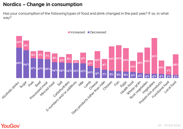 https://d25d2506sfb94s.cloudfront.net/cumulus_uploads/inlineimage/2021-05-13/Change%20in%20consumption.png