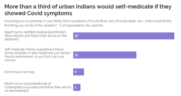 Graphical user interface, application, Teams

Description automatically generated