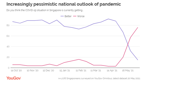 Chart, line chart

Description automatically generated