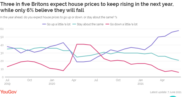 Chart, line chart

Description automatically generated